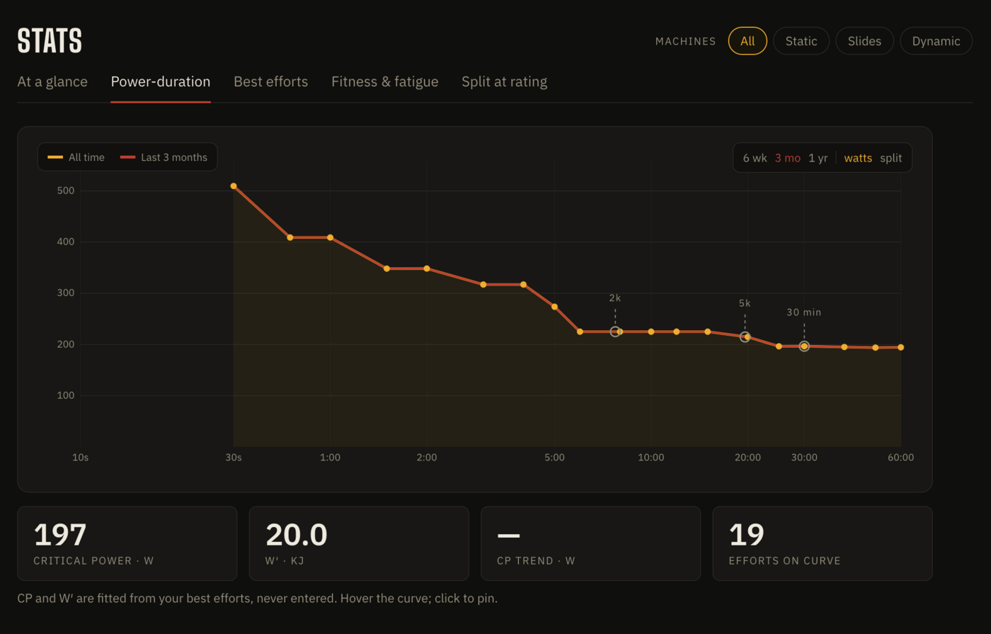 Downstream Stats — power–duration curve